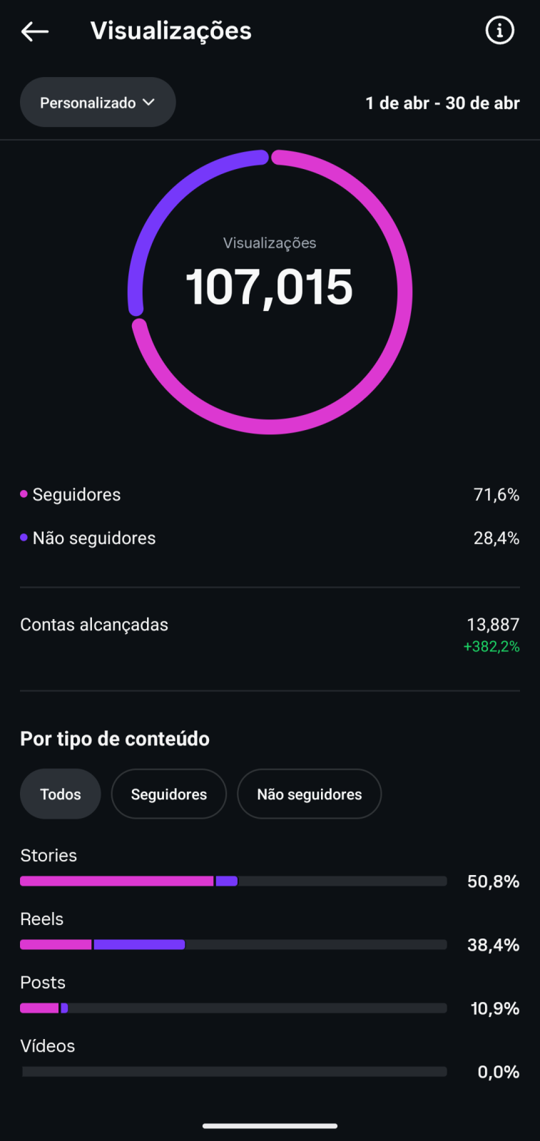 Métrica